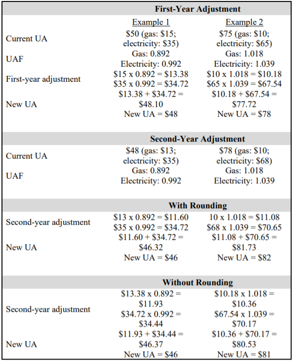 Chart showing capped versus uncapped calculations